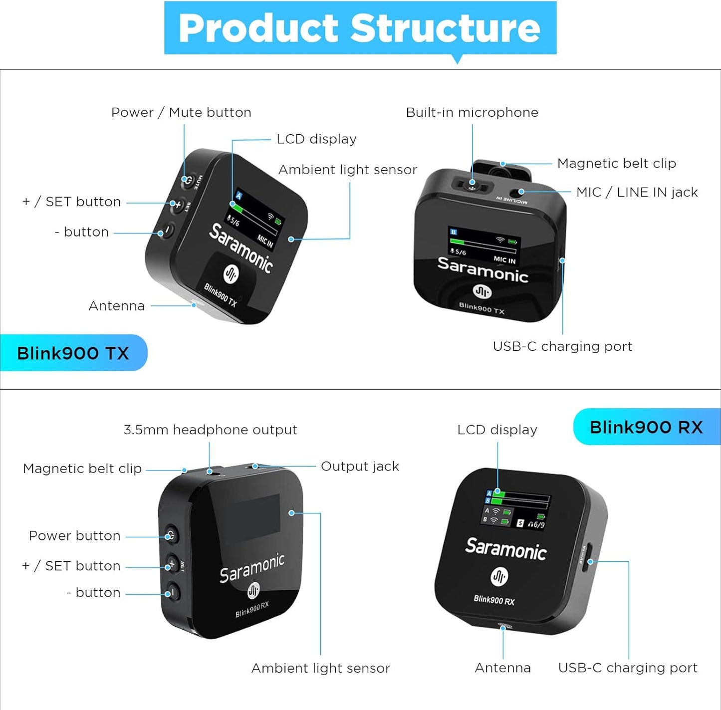 Saramonic Blink 900 B2 Lavalier-Mikrofon 2,4-GHz LCD-Display für DSLR IOS Android