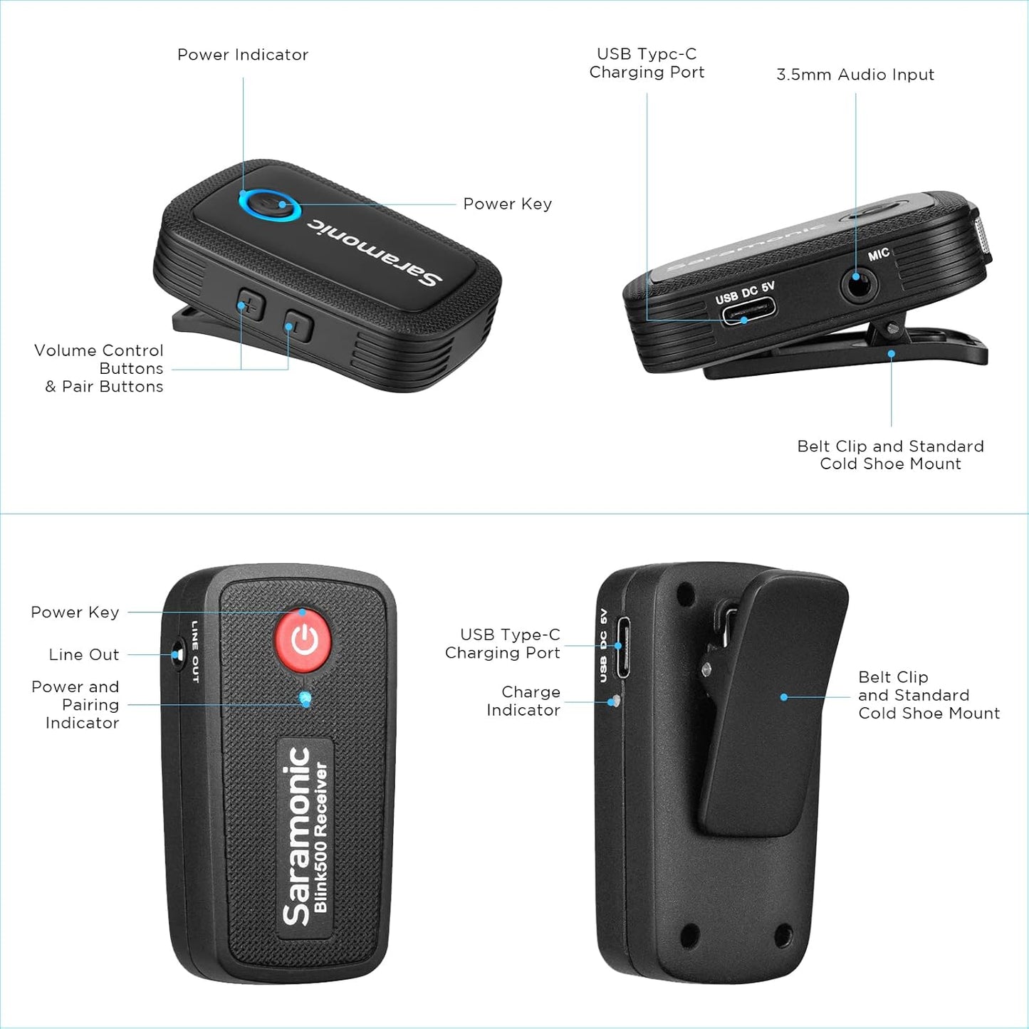 Saramonic Blink500 B2 Ultracompact 2,4 GHz Dual Channel Mikrofon System TX TX RX DSLR